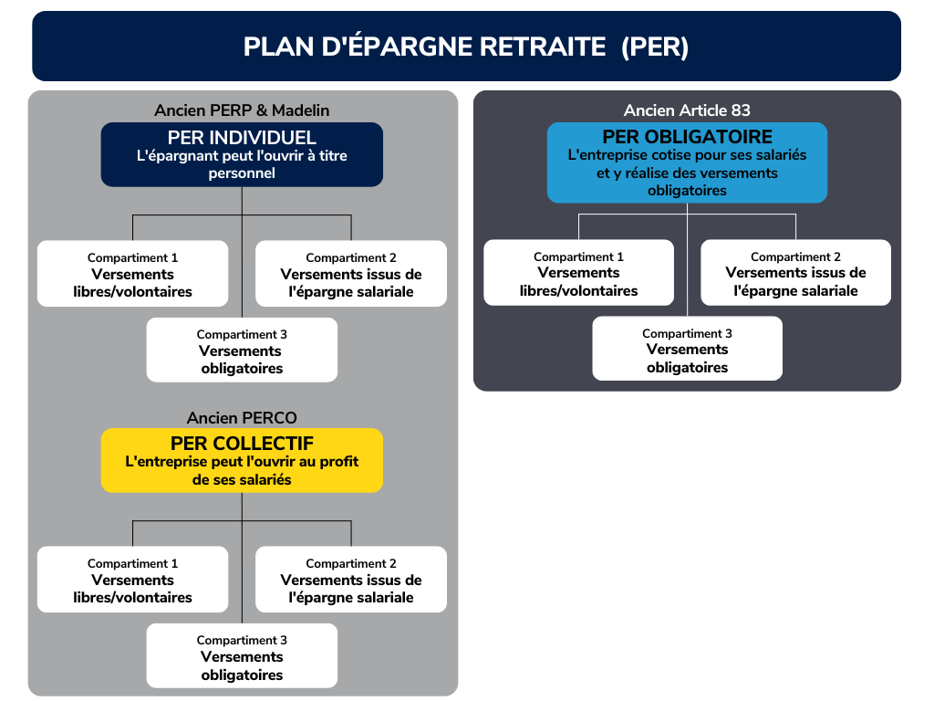 Graphique Explicatif Plan d'Epargne Retraite (PER)