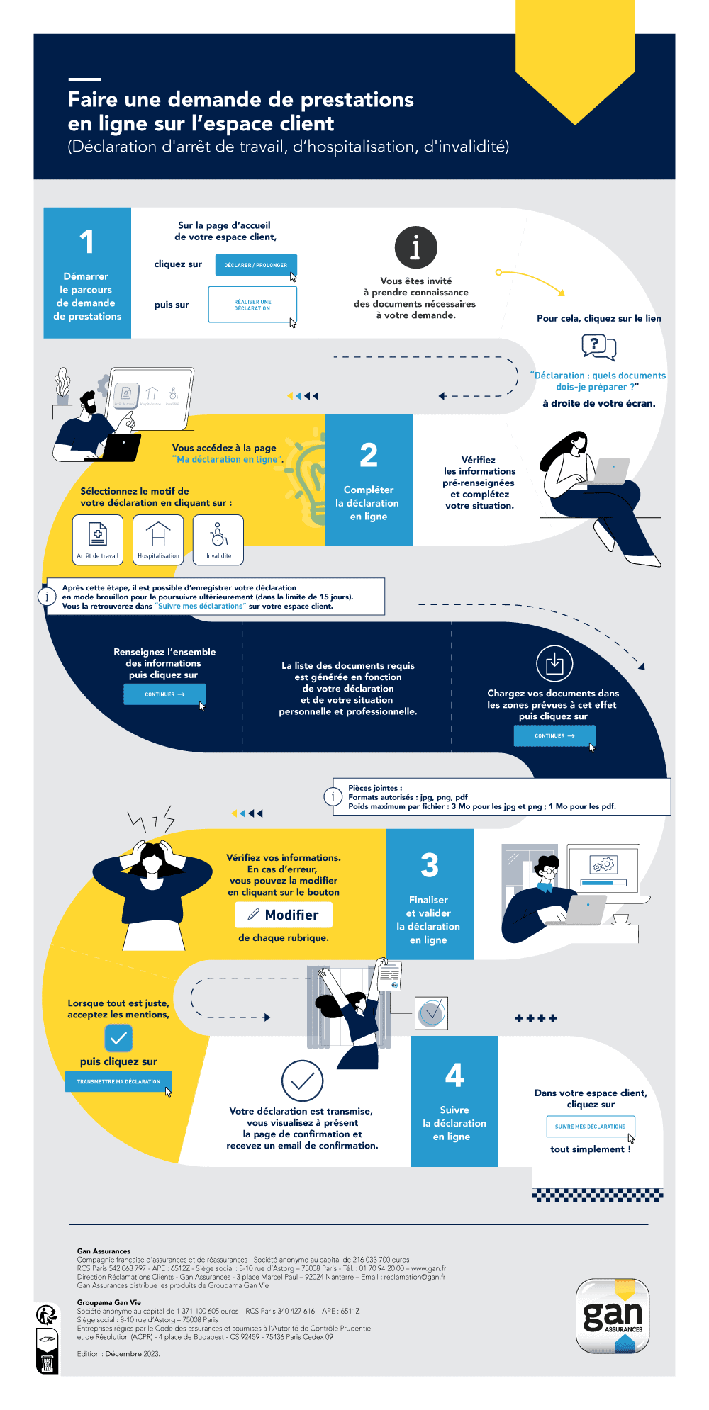 infographie comment faire une demande de prestations en ligne sur l'espace client