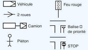 Tout savoir pour bien remplir votre constat d'accident auto - Gan.fr